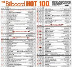 Though technically not part of the hot 100. Billboard Chart Quirks How Artists And Labels Game The Hot 100 Music Charts Billboard Billboard Hot 100