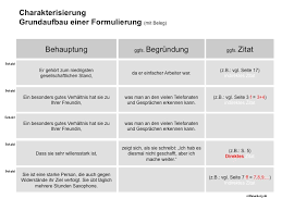 Übe selber, eine person zu beschreiben. Charakterisierung Schreiben Mit Formulierungsbeispielen