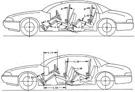 Motor Vehicle Dimensions