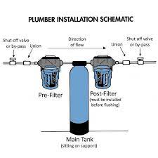 Wh 300k Whole House Water Filter Best Poe System Filters 300 000 Gal Pure N Natural Systems Inc