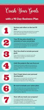 Unlock The Power Of The 90 Day Business Plan Small Business Plan Template Business Plan Template Word Business Plan Template