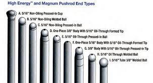 How To Blueprint Engines Pushrods Guide Muscle Car Diy