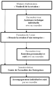 We did not find results for: Cci Martinique Ccim Parcours Du Createur