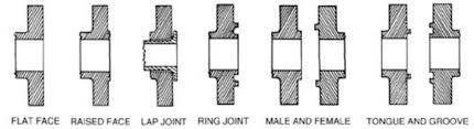 rf ff rtj flange face and finish projectmaterials