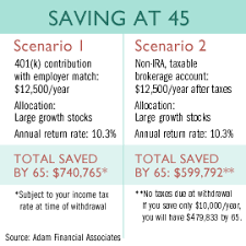 Check spelling or type a new query. Midlife Savings Crisis 101 Jan 28 2000