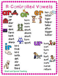 Fundations Vowel Chart Worksheets Teaching Resources Tpt