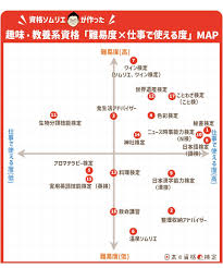日本の資格・検定