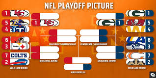 Print nfl super bowl boxes template. Nfl Super Wildcard Weekend Schedule Playoff Bracket Odds Actionrush Com