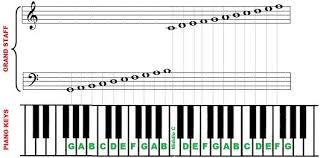 30 Piano Notes Chart Printable Simple Template Design