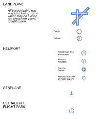 Airport Information Helicopter Route Terms And Symbols
