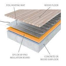 Well, allow me to clear out all the confusion. Prowarm Underwood Heating Kit In 2020 Underfloor Heating Floor Insulation Flooring