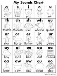 · xx includes the /z/ sound you hear at . Letter Sounds Chart Google Search Education At Repinned Net