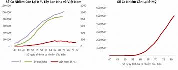 Total coronavirus cases in vietnam. Tac Ä'á»™ng Cá»§a Covid 19 Ä'á»'i Vá»›i Ná»n Kinh Táº¿ Viá»‡t Nam Sáº½ It HÆ¡n Cac NÆ°á»›c Khac Trong Ná»— Lá»±c Chiáº¿n Ä'áº¥u Vá»›i Ä'áº¡i Dá»‹ch Covid 19 Tren Toan Cáº§u Chinh Phá»§ Viá»‡t Nam Ä'ang Ä'Æ°á»£c Quá»'c Táº¿ Ä'anh Gia Cao Vá» Nhá»¯ng Biá»‡n Phap Chá»'ng Dá»‹ch Hiá»‡u Quáº£ Ä'iá»u Nay Ä'Æ°á»£c
