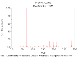 promethazine drugbank