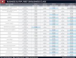 Simplefootage Delta Upgrade With Miles Chart