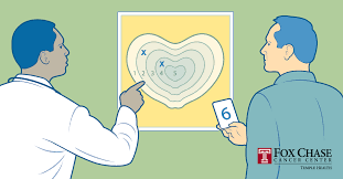 Several risk factors for developing prostate cancer have been identified, but which of these risk factors cause a prostate cell to become cancerous is. Prostate Cancer The Gleason Score Explained Fox Chase Cancer Center Philadelphia Pa
