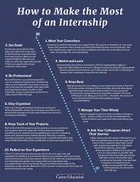 Maybe you would like to learn more about one of these? Internships Columbia Cce
