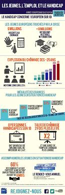 Infographie Les Jeunes Et Le Handicap Education Civique Handicap Infographie