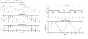 Pulse Code Modulation File Exchange Matlab Central