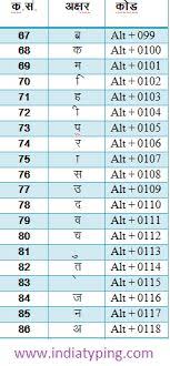 17 best hindi images keyboard shortcut keys keyboard