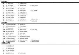 Rams Week 1 53 Man Depth Chart Turf Show Times