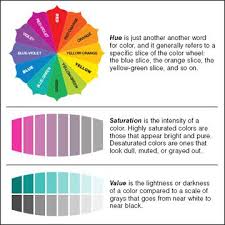 In graphics software i pick colors in hsb (hue, saturation, brightness) because it feels more natural to work with than rgb or cmyk. Pin On Color Ideas