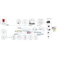 Maybe you would like to learn more about one of these? Abus Smartvest Alarmanlage Basis Set Mit Aussen Kamera Kaufen Abus Sicherheitstechnik Von Firstmall