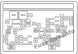 Under Hood Fuse Box Diagram Chevrolet Avalanche 2008 2009 2010 Electrical Fuse Fuse Box Fantasy Map Making