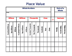 blank place value chart worksheets teaching resources tpt