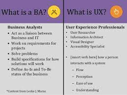 If you want to be a successful business analyst, it will always help you to work on your people skills as well as bettering. Business Analysis Information Architect Business Analyst