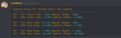 Bdo Guide Overview Caphras Stones Per Level Enchant Guide