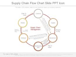 Supply Chain Flow Chart Slide Ppt Icon Powerpoint Slide