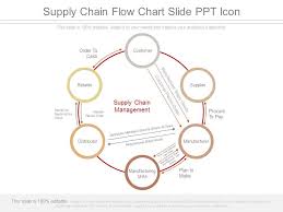 supply chain flow chart slide ppt icon powerpoint slide