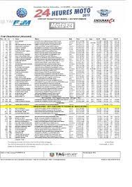 Nouvelles dates, engagés, infos, billetterie. Classement Final 24 Heures Du Mans Moto 2012