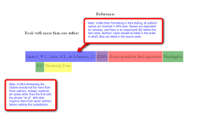 Chicago Style Online Citation Generator Essay Writing Service Writingdissertation Web Fc2 Com