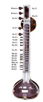 Tuning The Sitar Sitar Instrument Indian Classical Music Indian Musical Instruments