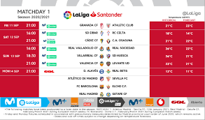Ла лига 2020/2021 таблица календарь статистика. Jornada 1 De Laliga 2020 2021 Horarios Partidos Clasificacion Y Resultados Goal Com