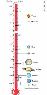 أعراض وعلامات الغيبوبه ما يلي: Ù…ØªÙˆØ³Ø· Ø¯Ø±Ø¬Ø© Ø§Ù„Ø­Ø±Ø§Ø±Ø© ÙÙŠ ÙƒÙˆØ§ÙƒØ¨ Ø§Ù„Ù…Ø¬Ù…ÙˆØ¹Ø© Ø§Ù„Ø´Ù…Ø³ÙŠØ© Solar System Exploration Nasa Solar System Space And Astronomy