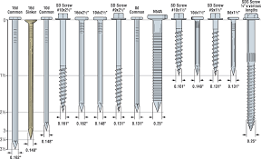 pin on charts