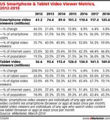 Ing Speech Interface Mobile Banking Pinterest