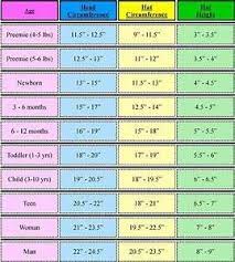 Loom Knitting Size Charts Yahoo Search Results Yahoo Image Search Results Loom Knitting Patterns Loom Knitting Knitting Projects Hats
