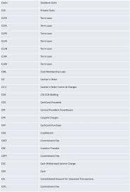 Detailed information about swift code dbsssgsg. Transaction Codes Posb Savings And Posbkids Pdf Free Download