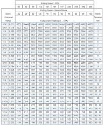 Unf Thread Pitch Chart Www Bedowntowndaytona Com