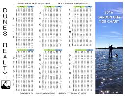 2016 Dunes Tide Chart Real Estate In Garden City Beach And