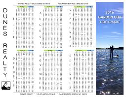 2016 dunes tide chart real estate in garden city beach and