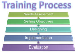 What Is Training Process Definition And Meaning Business