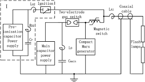 A more elegent approach is to add a trigger circuit, like the one shown above. Design And Performance Of A Compact Marx Generator For Two Electrode Gas Switch Used In Icf Power Conditioning System Springerlink