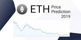 Ethereum soared over $3,000 this weekend, in turn quadrupling its value in 2021. Ethereum Eth Price Weekly Forecast Blockchain Crypto And Stock News