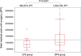 Comparison Of Double Layer Large Diameter And Conventional Small Diameter Plastic Stents For Preoperative Biliary Drainage In Resectable Distal Malignant Biliary Obstruction Scientific Reports While metallic stents have since been approved for specific cardiovascular. preoperative biliary drainage
