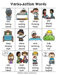 Action Words Anchor Chart
